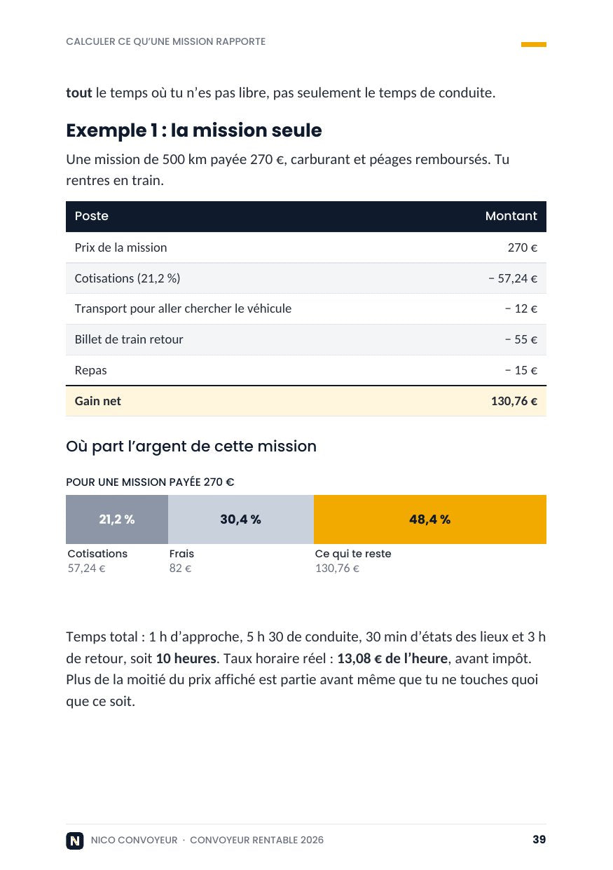 Aperçu du chapitre 8 : où part l'argent d'une mission